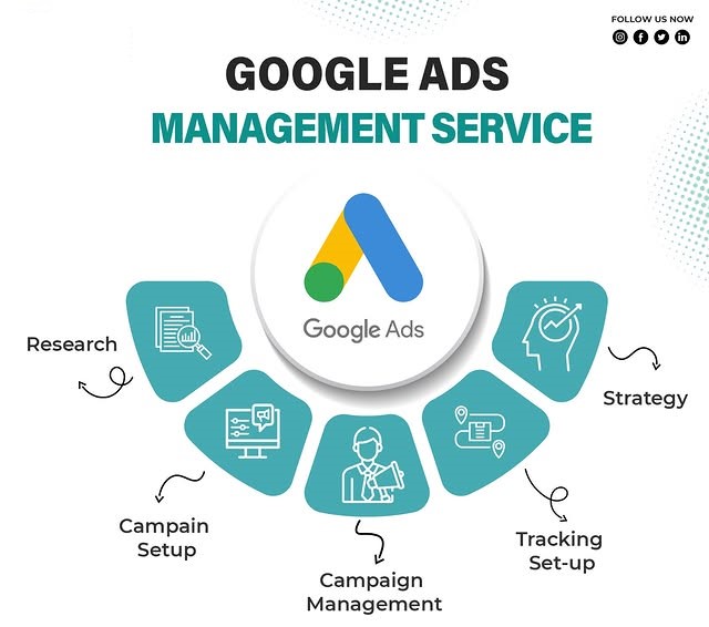 Google Ads Management Services in California for Lead Generation and ROI Growth