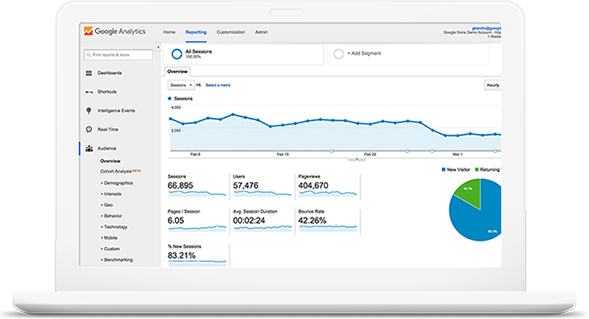 Top SEO Company | Search Engine Optimization Services in California
