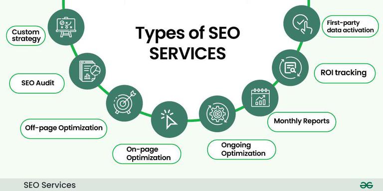 SEO Services California