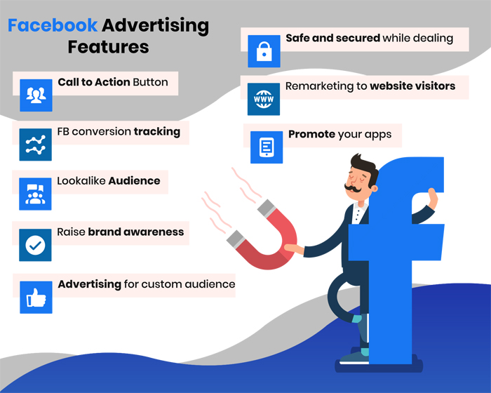 Facebook Ads Management | Results-Driven Facebook Ads Agency in California