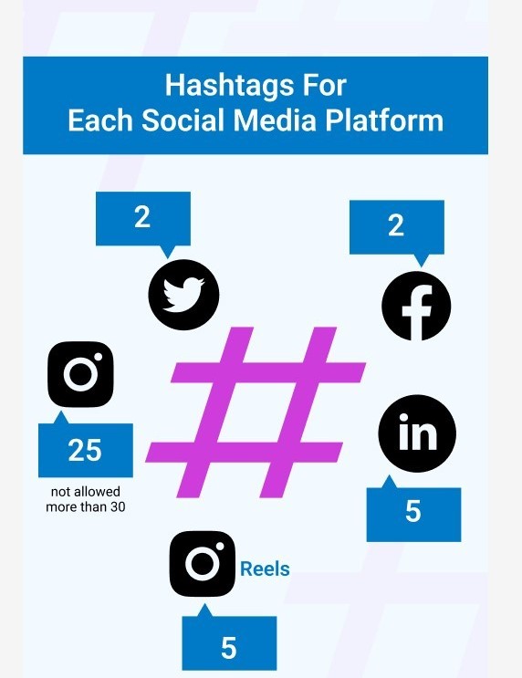 Professional Content & Hashtag Optimization Services in California