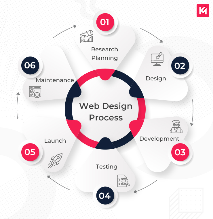 Top Responsive Web Design Services Enhanced by AI for Visibility Agency in California