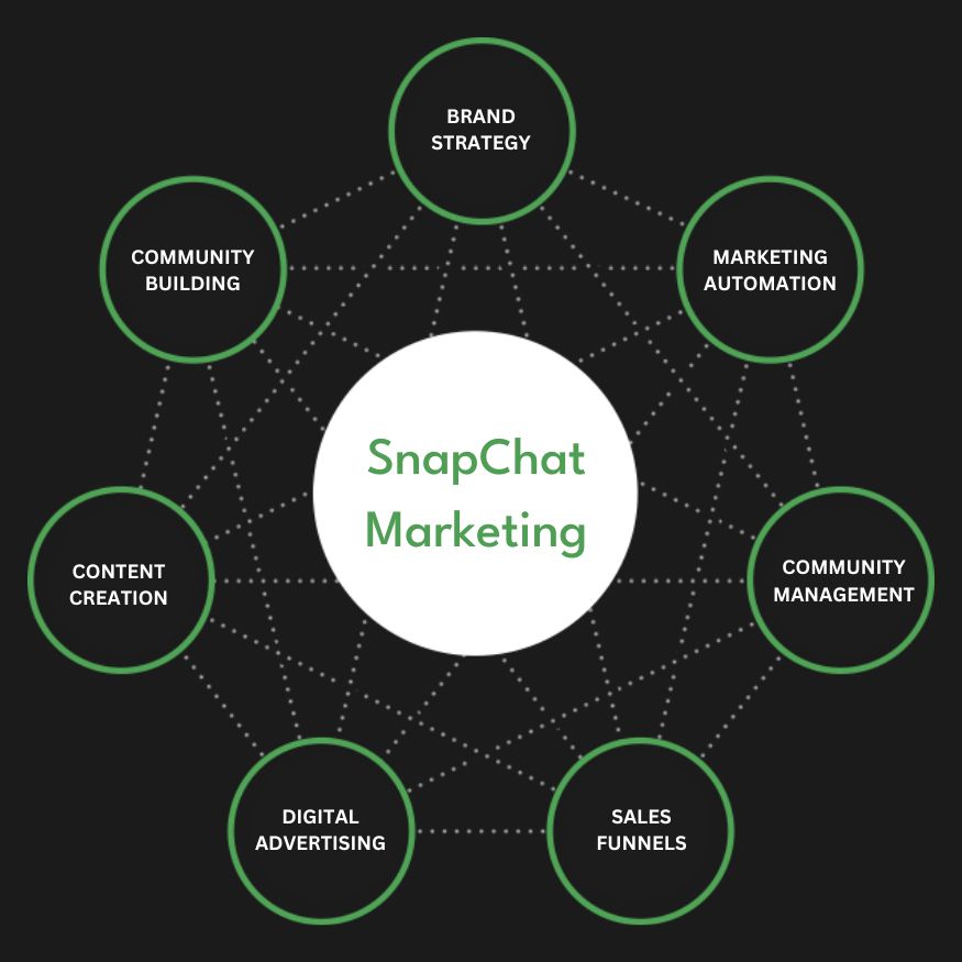 Snapchat Ads Services in California | Advertise Your Business on Snapchat