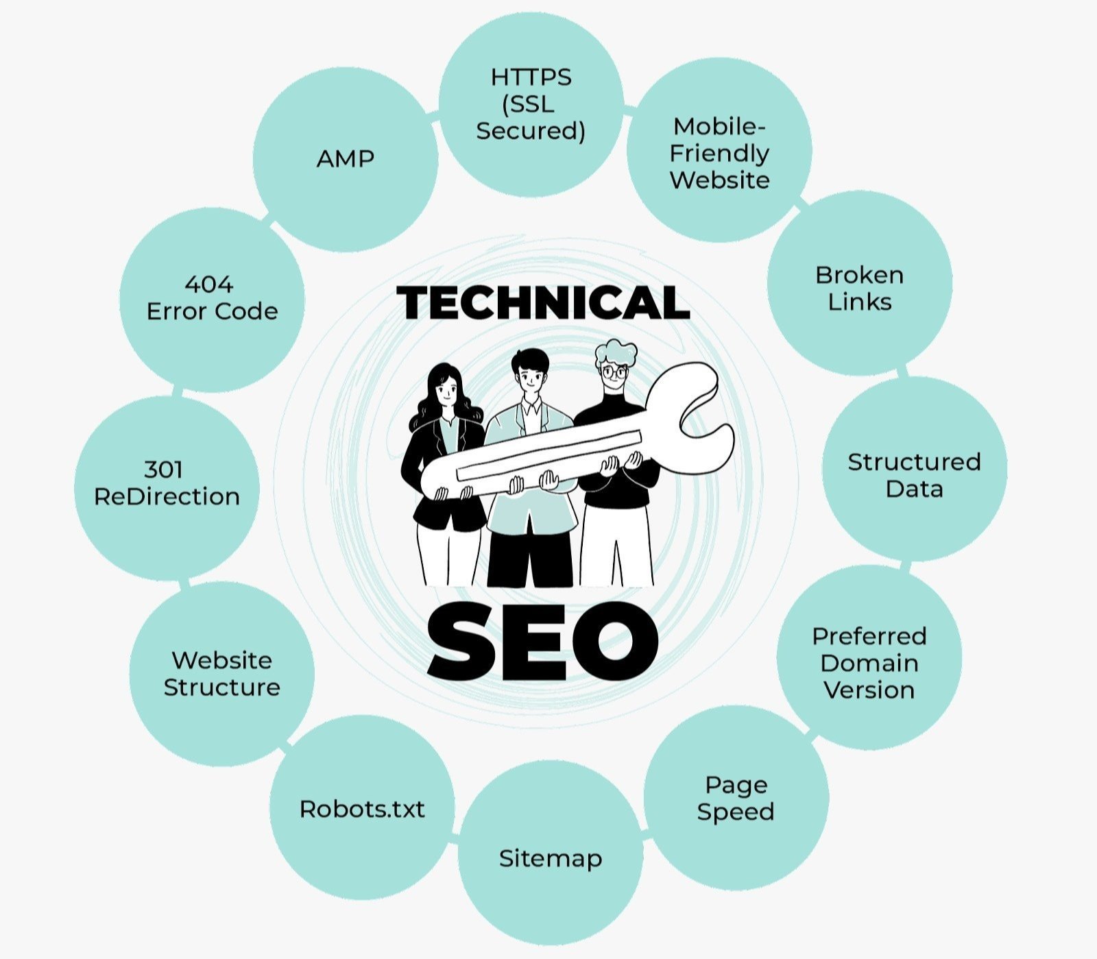 Best Technical SEO Services in California for Google Ranking and Website Optimization